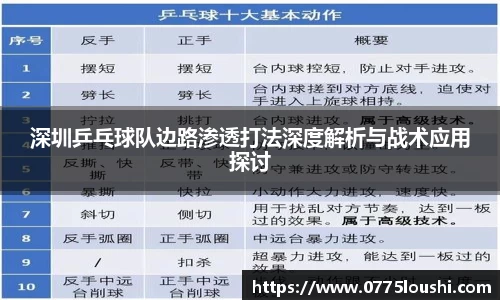 深圳乒乓球队边路渗透打法深度解析与战术应用探讨