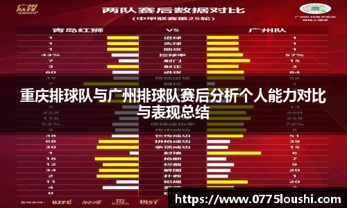 重庆排球队与广州排球队赛后分析个人能力对比与表现总结