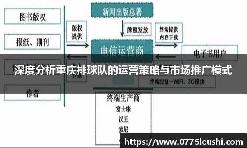 深度分析重庆排球队的运营策略与市场推广模式