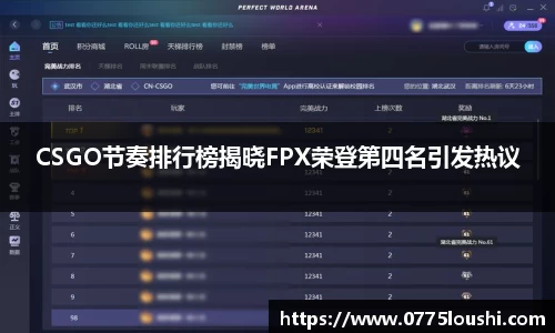 CSGO节奏排行榜揭晓FPX荣登第四名引发热议
